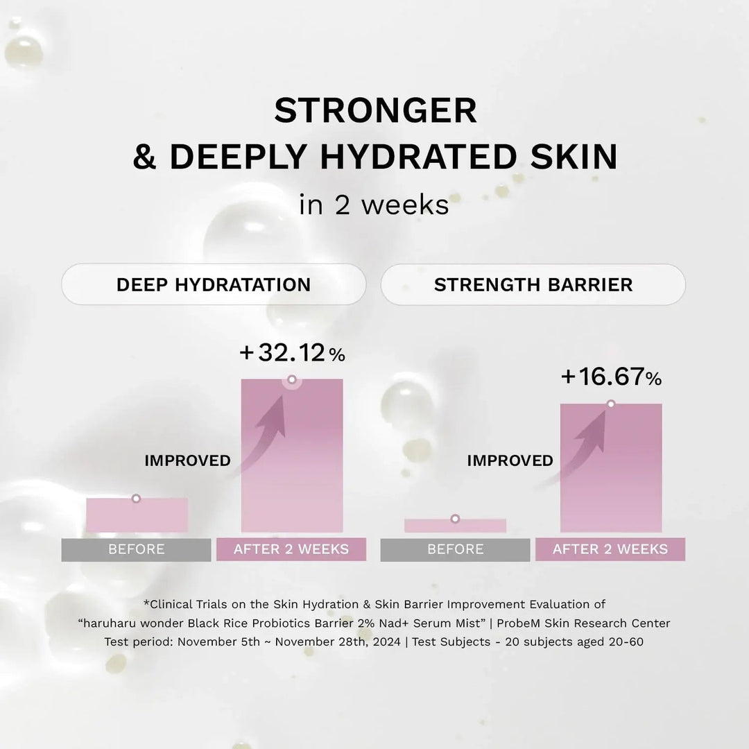 Haruharu Wonder  Black Rice Probiotics Barrier 2% NAD+ Serum Mist Haruharu Wonder