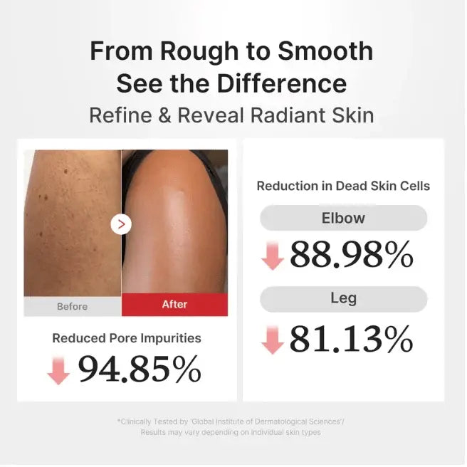 Medicube Red Acne Body Wash Medicube