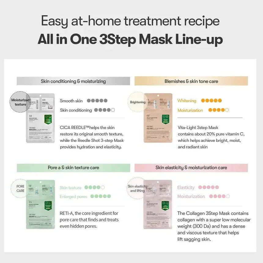 VT Reedle Shot All-In-One 3-Step Facial Mask Set (1.5g + 25g + 1.5g) VT Cosmetics